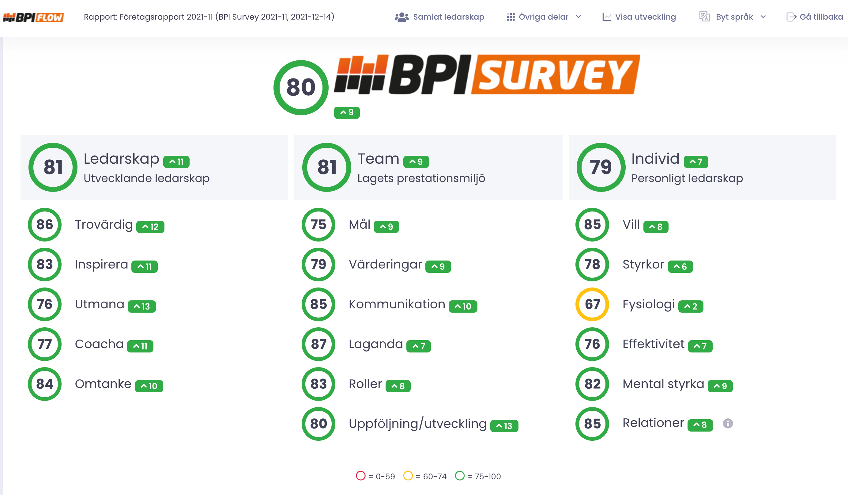 BPI Survey